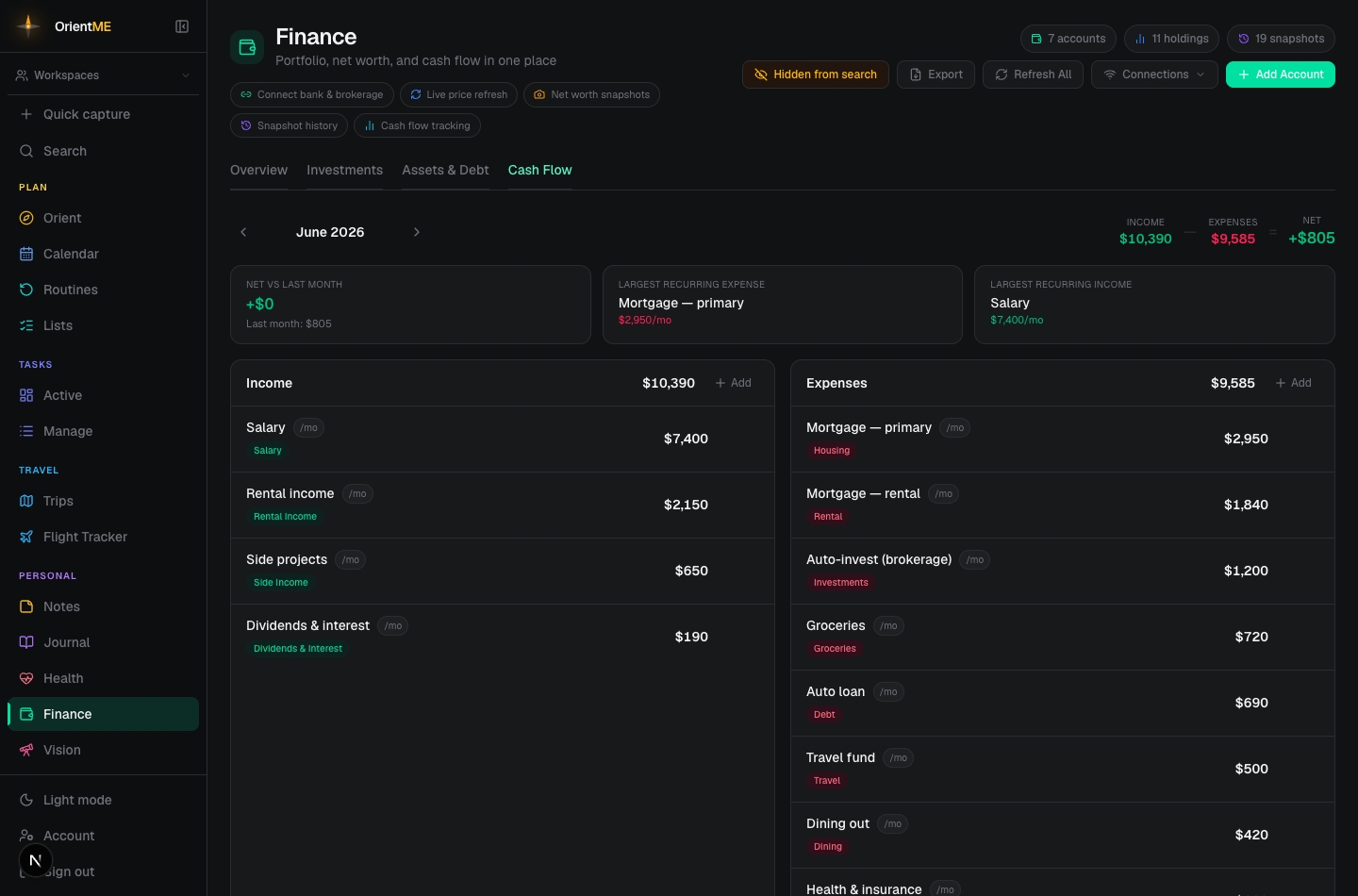 The Cash Flow tab with income and expenses columns and the net summary